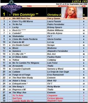 Ranking 195 de 2000